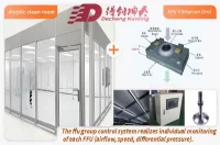Stainless Steel Acrylic Sheet Clean Room2.jpg Stainless Steel Acrylic Sheet Clean Room2.jpg