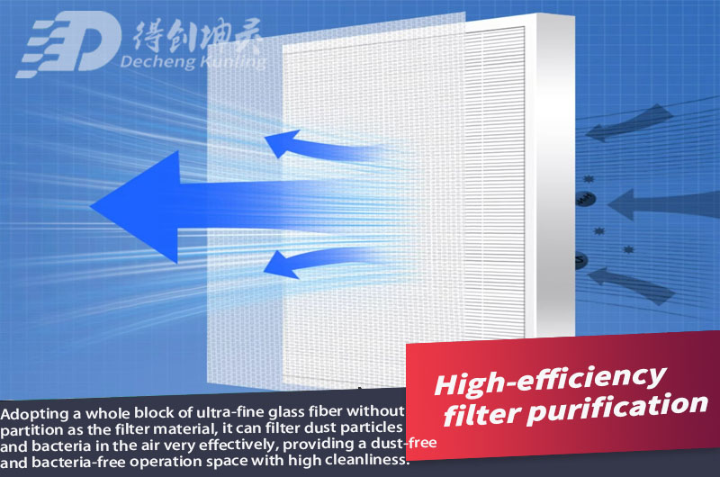 High-Efficiency Particulate Air filter High-Efficiency Particulate Air filter