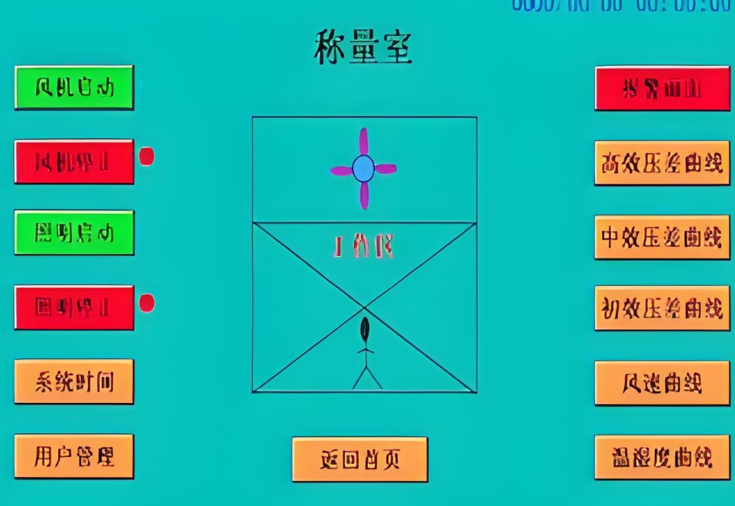 PLC控制系统