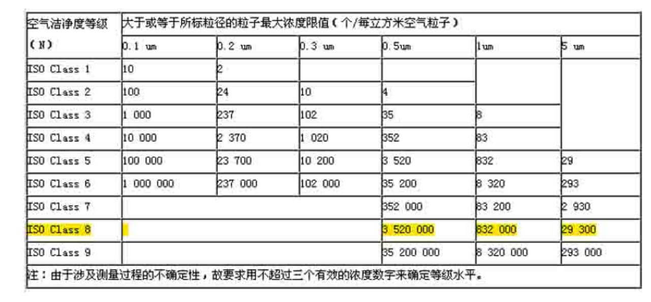 Cleanliness Classification Table Cleanliness Classification Table