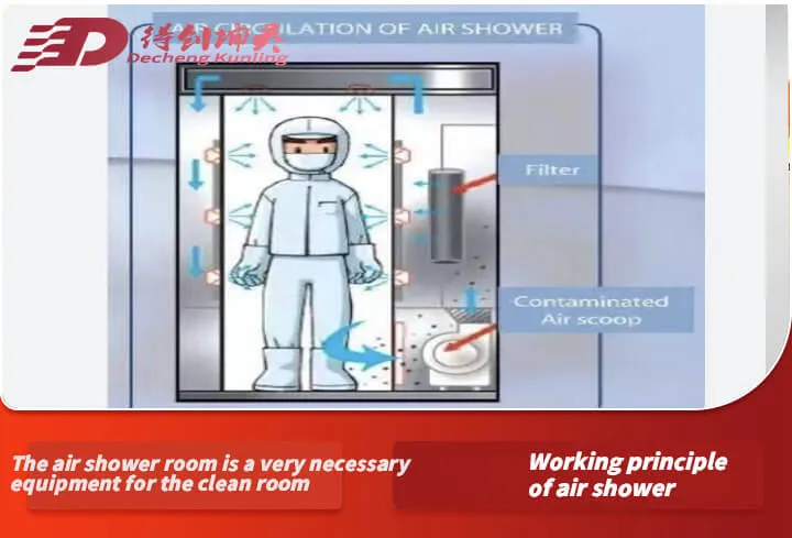 Working principle of air shower.jpg Working principle of air shower.jpg