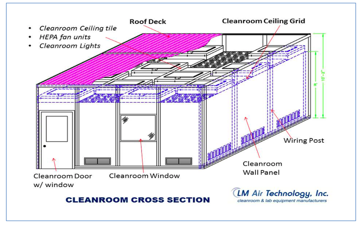 cleanroom-air-cross-section-lm-air-tech.png cleanroom-air-cross-section-lm-air-tech.png