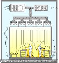 Clean room working principle3.jpeg Clean room working principle3.jpeg