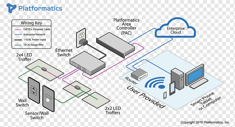 png-transparent-wiring-diagram-the-john-riley-group-lighting-control-system-light-emitting-diode-lighting-control-system-light-fixture-computer-network-angle 拷贝.gif png-transparent-wiring-diagram-the-john-riley-group-lighting-control-system-light-emitting-diode-lighting-control-system-light-fixture-computer-network-angle 拷贝.gif