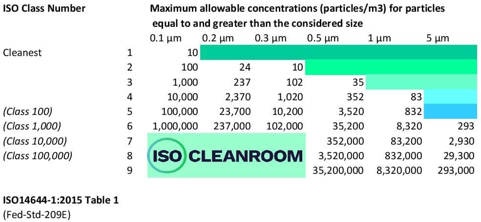 how to certify cleanroom