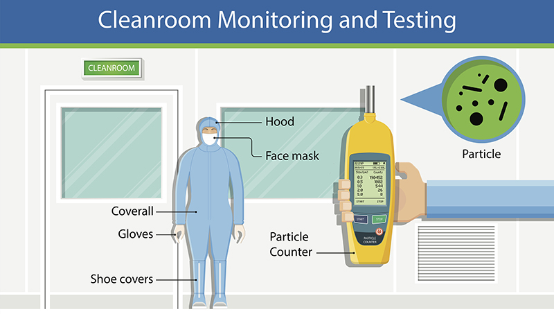 cleanroom-monitoring_small.jpg cleanroom-monitoring_small.jpg