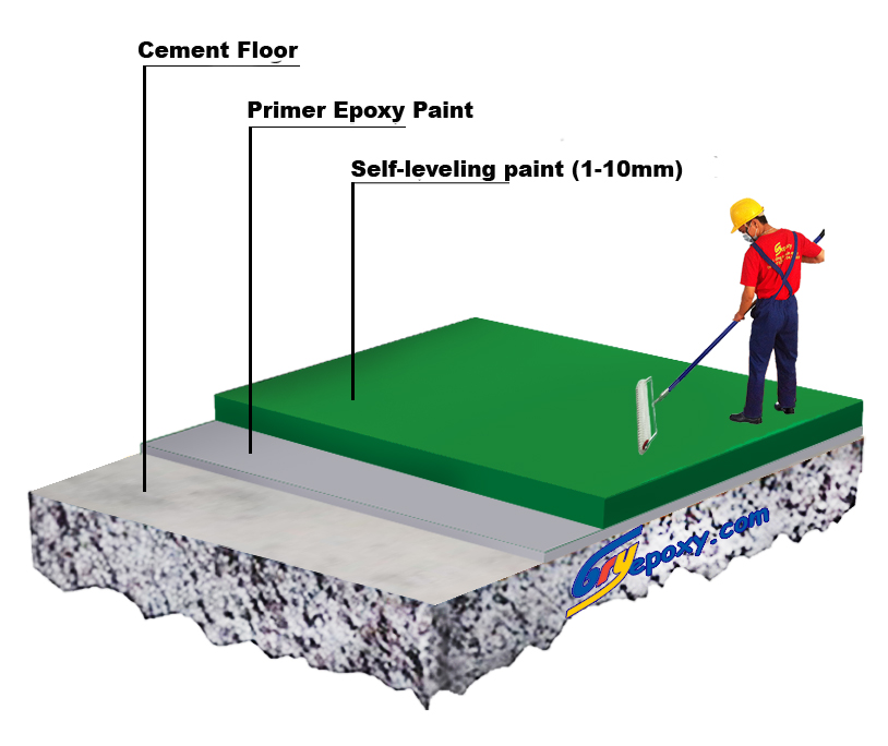 Epoxy Floor Coating Application Process