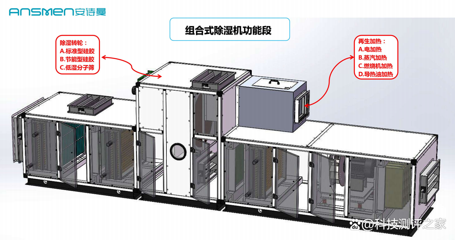 Roller wheel dehumidification and purification air-conditioning unit.png Roller wheel dehumidification and purification air-conditioning unit.png