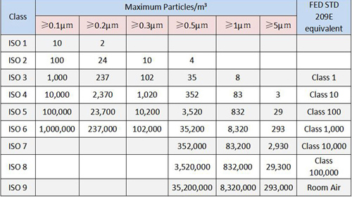 clean-room-iso standard.jpg clean-room-iso standard.jpg