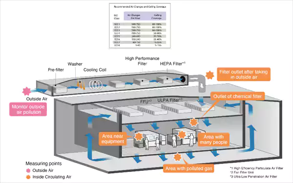 Cleanroom Solutions, Systems, Services Provider, Pune, India Cleanroom Solutions, Systems, Services Provider, Pune, India
