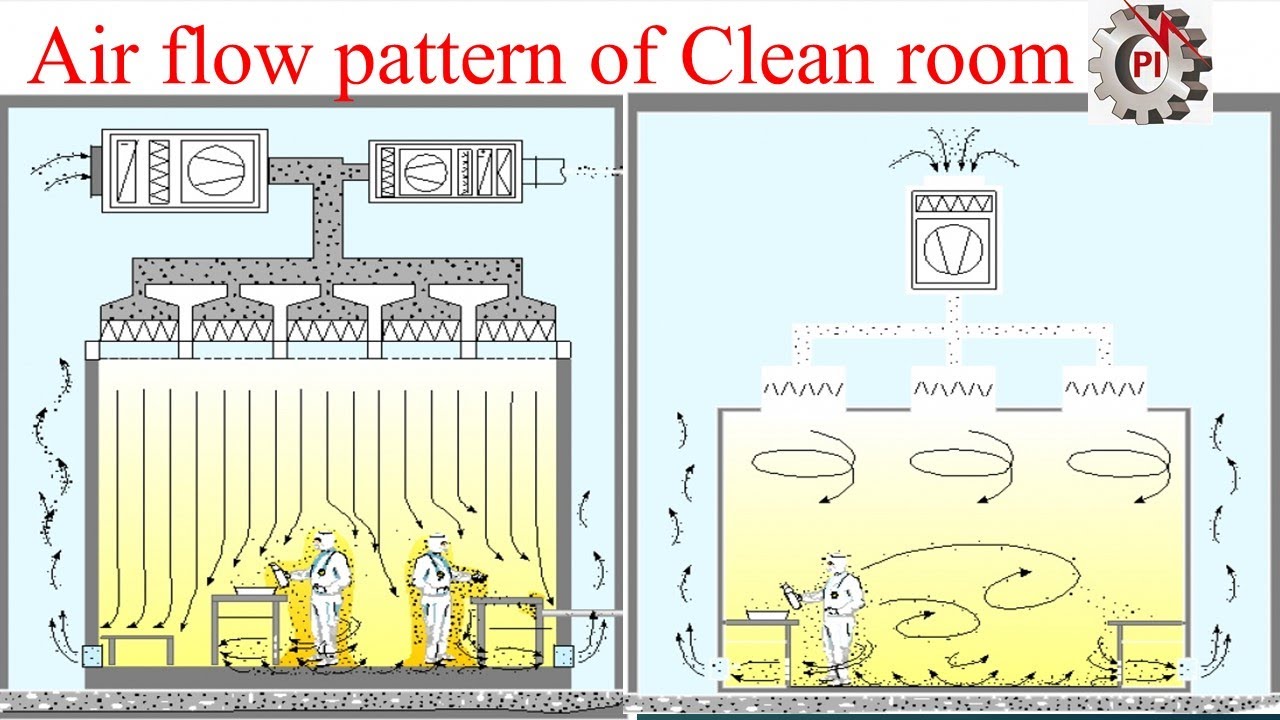 how decontamination is done clean room