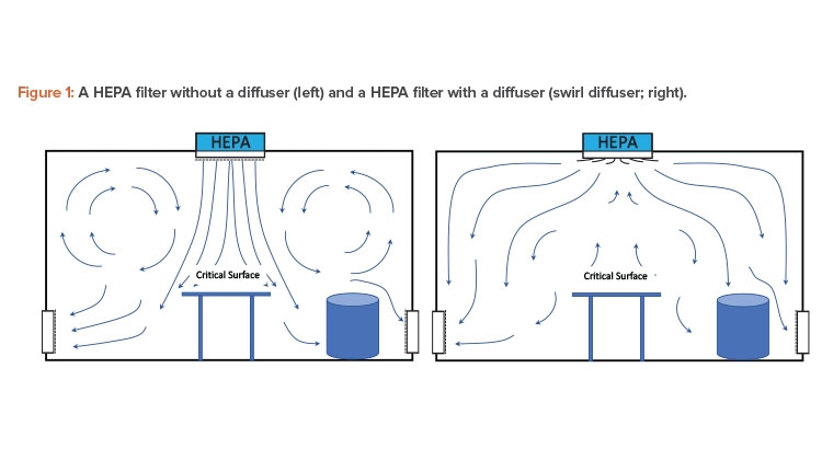 Pharmaceutical Cleanroom Design & ISO 14644-16 | Pharmaceutical Engineering Pharmaceutical Cleanroom Design & ISO 14644-16 | Pharmaceutical Engineering