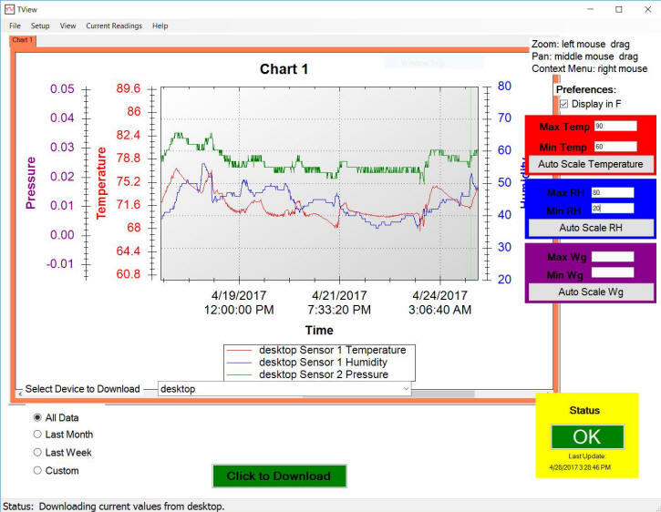 How to monitor the temperature of a clea