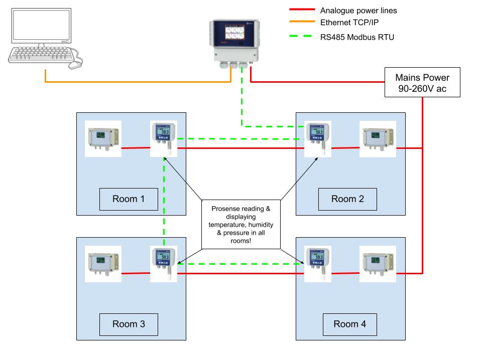 Reasonable design of ventilation system Reasonable design of ventilation system