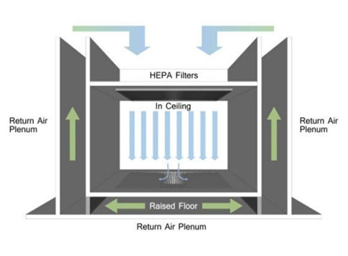 Air Change Rate (ACH) Air Change Rate (ACH)