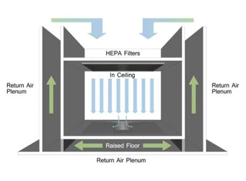 Air Change Rate (ACH) Air Change Rate (ACH)