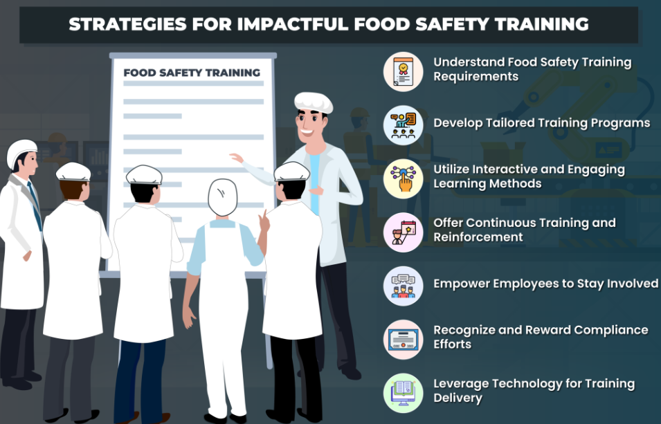 Food production enterprise staff trainin