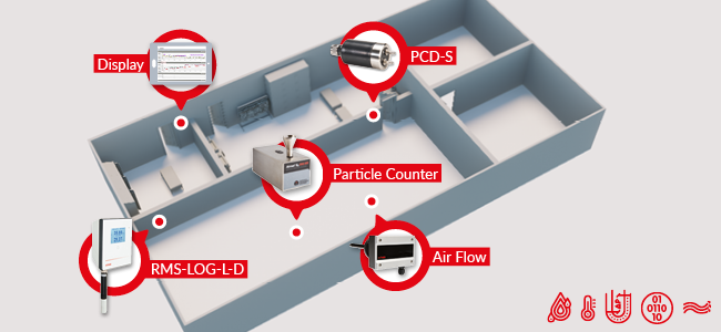 Cleanroom Monitoring Cleanroom Monitoring