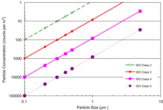 Characterization of minienvironments in a clean room: Design characteristics and environmental performance - ScienceDirect Characterization of minienvironments in a clean room: Design characteristics and environmental performance - ScienceDirect