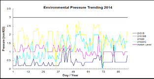Title : Environmental Monitoring Trendy Study for cGMP Title : Environmental Monitoring Trendy Study for cGMP