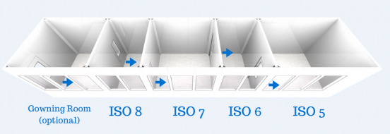 How ISO Classification Impacts the Design of a Cleanroom | MECART How ISO Classification Impacts the Design of a Cleanroom | MECART