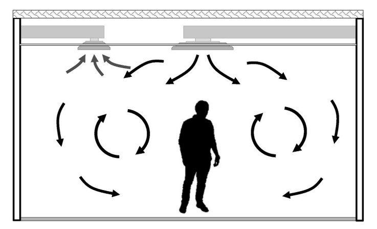 Ventilation in ward Ventilation in ward