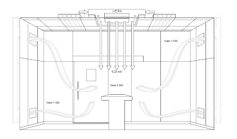 Air-Conditioning | Operating theatres AKCmed for the 3rd millennium