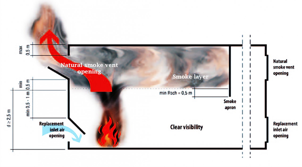 Smoke exhaust system Smoke exhaust system