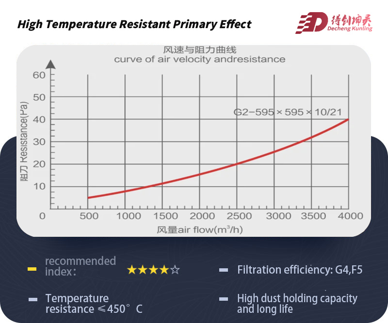 Linear diagram of airflow resistance.jpg
