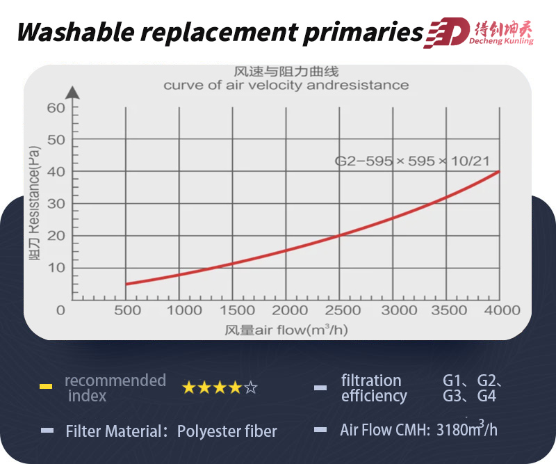 Linear diagram of airflow resistance.jpg