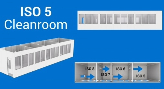 The difference between ISO 4 and ISO 5 c