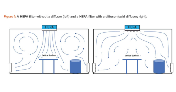 Pharmaceutical Cleanroom Design & ISO 14644-16 | Pharmaceutical Engineering Pharmaceutical Cleanroom Design & ISO 14644-16 | Pharmaceutical Engineering