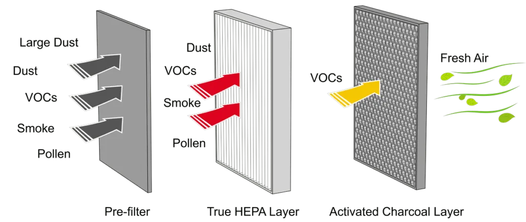 How to maintain the HEPA filter? How to maintain the HEPA filter?