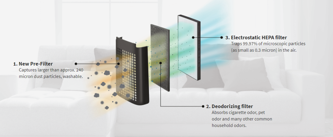 How do air filters work?