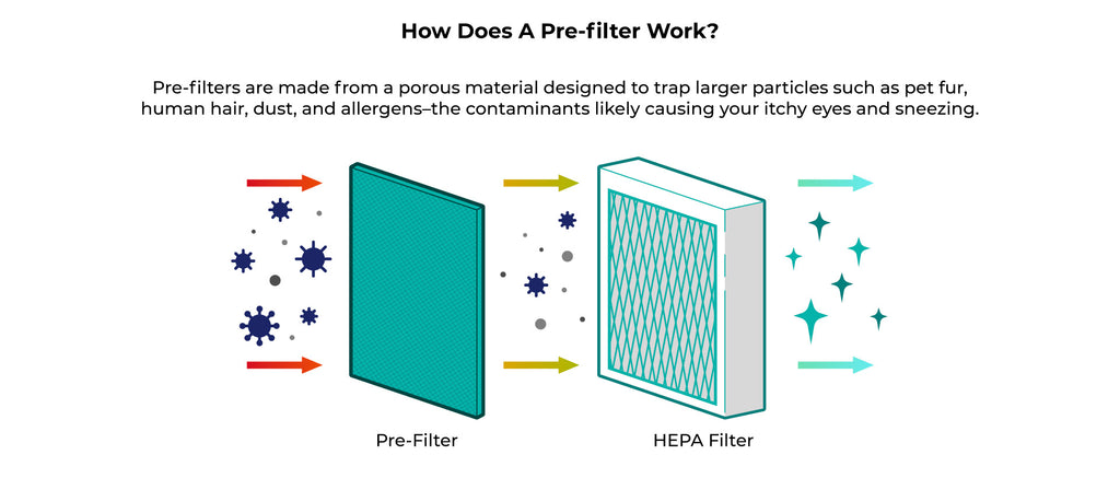 Alen Pre Filter: Enhance Your Air Purifier Efficiency & Save Alen Pre Filter: Enhance Your Air Purifier Efficiency & Save