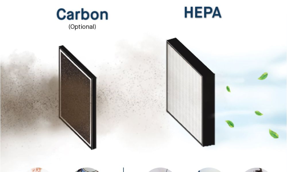 Hepa air clearance filter Hepa air clearance filter