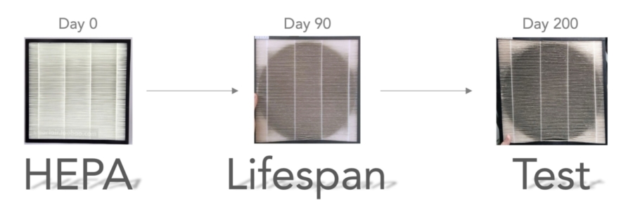 HEPA Filter Longevity Test: Day 200 - Smart Air Filters HEPA Filter Longevity Test: Day 200 - Smart Air Filters