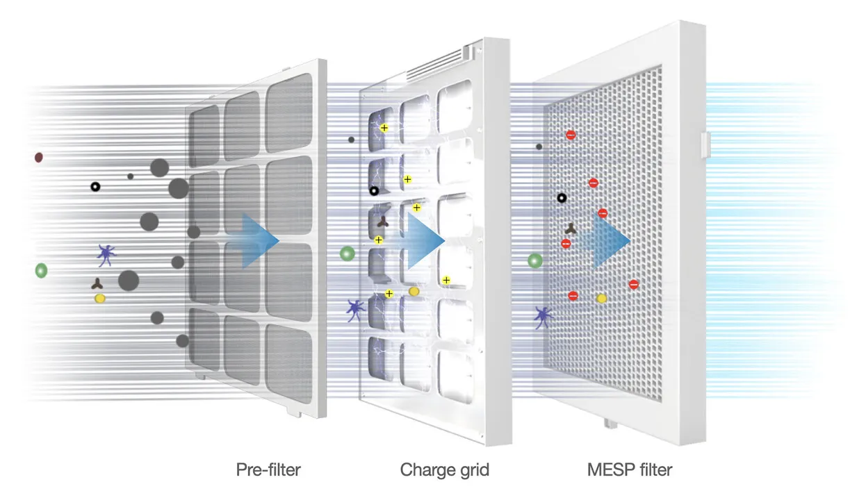 Compared with Media filter, what are the advantages of MESP filter?