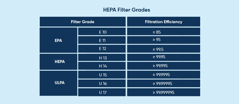HEPA filter grade HEPA filter grade