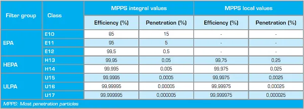 types of HEPA filters are there.jpg types of HEPA filters are there.jpg