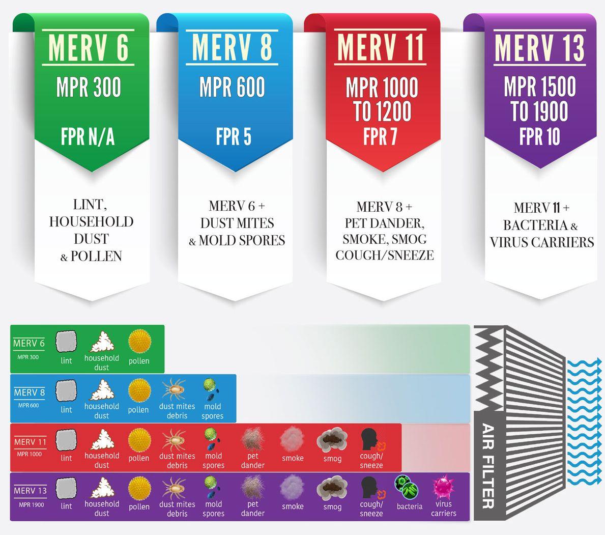 了解 MERV 评级是什么意思? - United Filter - United Filter 了解 MERV 评级是什么意思? - United Filter - United Filter
