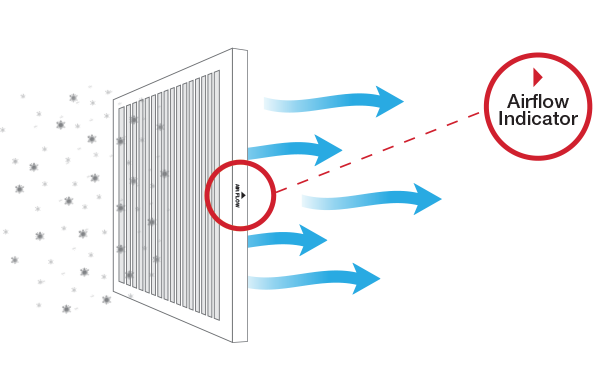 Proper installation and disposal for home air filters Proper installation and disposal for home air filters