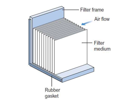 Designing of Aseptic Area and Laminar Flow Equipment : Pharmaguideline Designing of Aseptic Area and Laminar Flow Equipment : Pharmaguideline