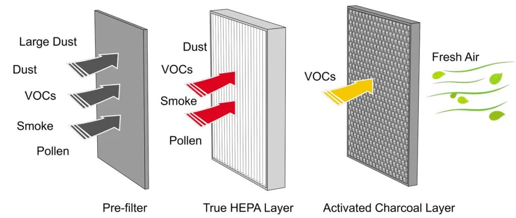 HEPA Filter High Efficiency 560-733-005 17A74j1t2h0 Astrocel 1 HEPA Filter 24 X 48 X 5-7/8 - TBGFRISBEE.NO HEPA Filter High Efficiency 560-733-005 17A74j1t2h0 Astrocel 1 HEPA Filter 24 X 48 X 5-7/8 - TBGFRISBEE.NO