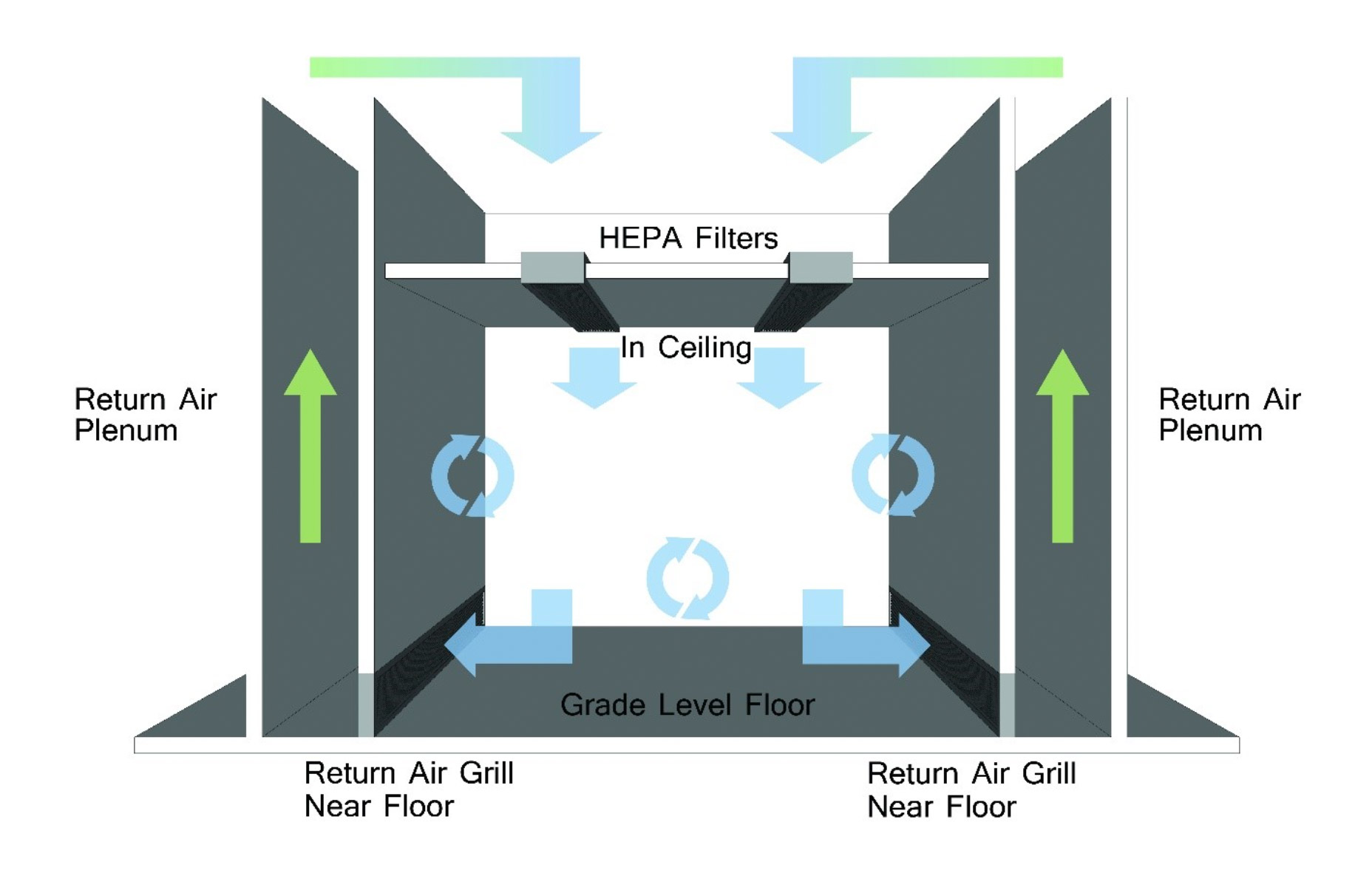How Does a Cleanroom Air Plenum Work? - Precision Environments How Does a Cleanroom Air Plenum Work? - Precision Environments