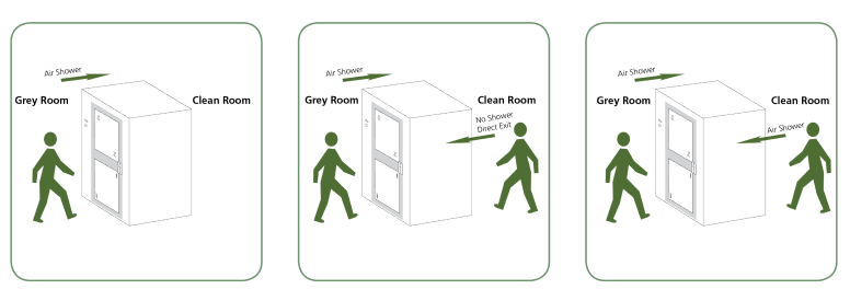 Cleanroom Air Showers | Esco Pharma Cleanroom Air Showers | Esco Pharma