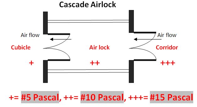 d35fb980a9d0b18f424675f9cd4dbcbf_Cascade-airlock-3.jpg d35fb980a9d0b18f424675f9cd4dbcbf_Cascade-airlock-3.jpg