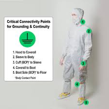 TX4000 ESD Cleanroom Garment System - Anti-Static ESD Products | Transforming Technologies TX4000 ESD Cleanroom Garment System - Anti-Static ESD Products | Transforming Technologies