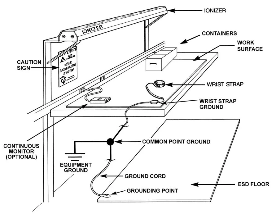 The Static Electricity Control Methods in Cleanrooms The Static Electricity Control Methods in Cleanrooms