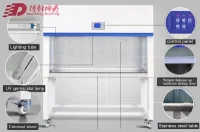 What are the advantages of laminar flow 